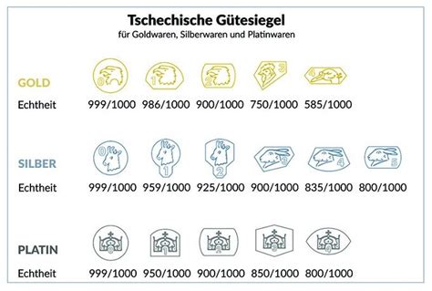 Vergoldeter Schmuck: Was bedeutet das und kann man damit 